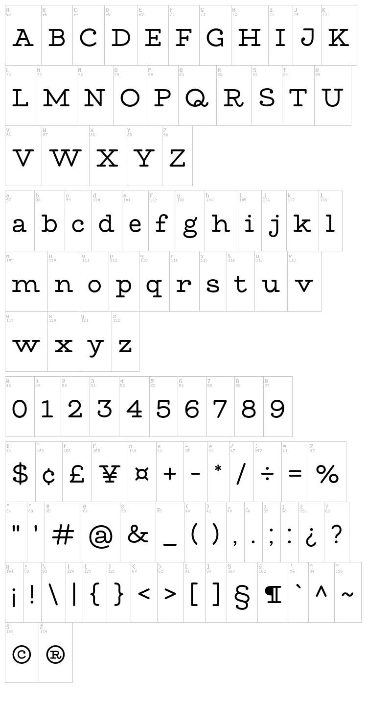 Made Waffle Slab font map